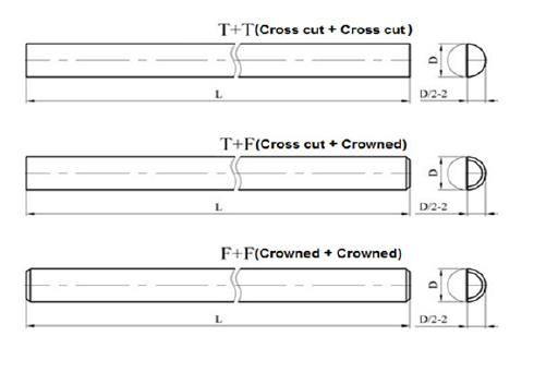 Yarım çit ø6 cm taze (bm)
